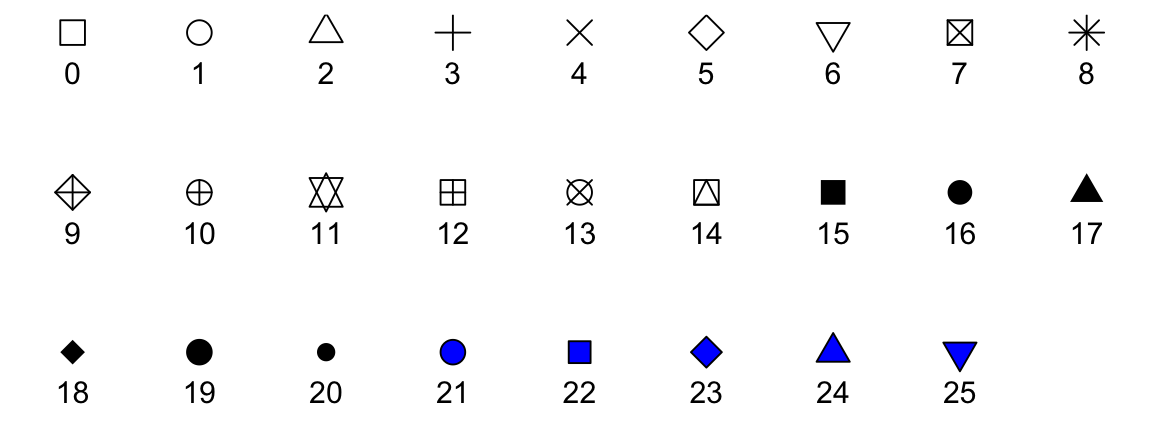 Three rows of shapes usable in R package. All can be used to encode for different variables.