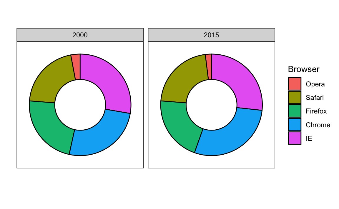 How to Construct a Scatter Plot from a Table of Data on Given Axes with  Integers, Chemistry