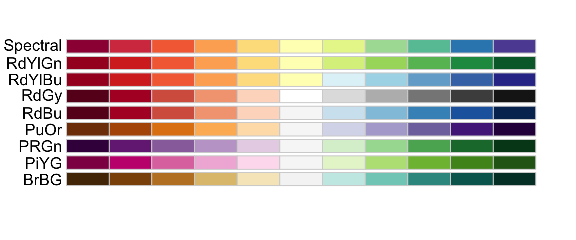 A range of color palettes with values ranging from color to color, but become light and unsaturated in the center.